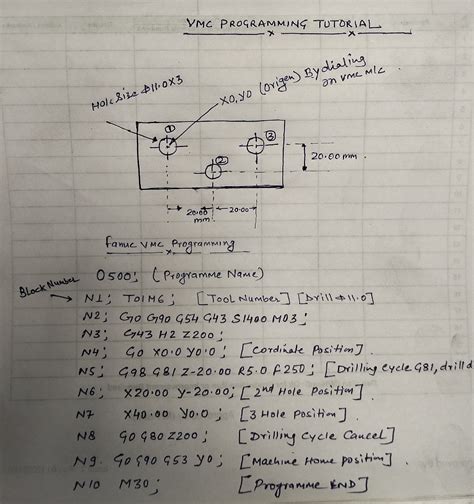 cnc machine operation and programming pdf|cnc programming manual PDF.